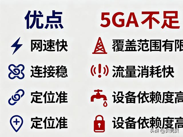 手机信号变5GA了？比5G快10倍！普通人怎么用、有啥坑？一文说透