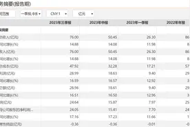 林园重仓的股票分析，都是老龄化受益的方向图片