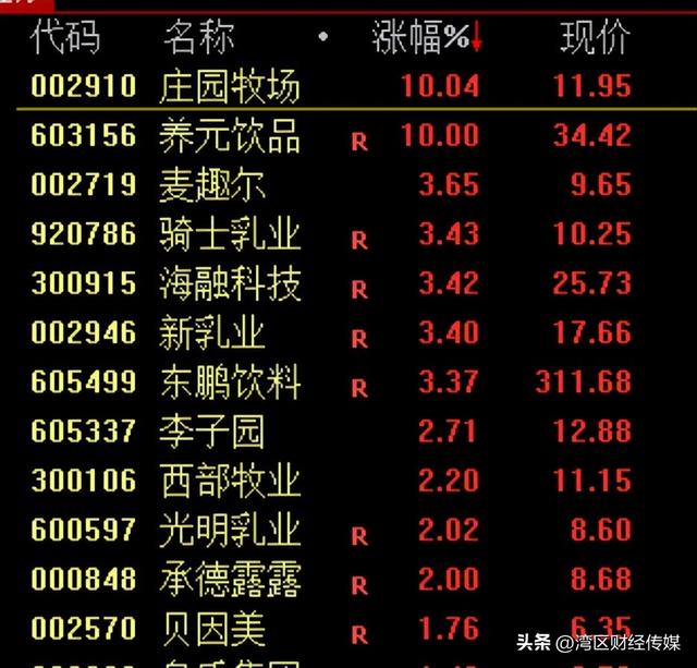 突发！交通运输部：将对美船舶收取船舶特别港务费，A股调整，沪指失守3900点