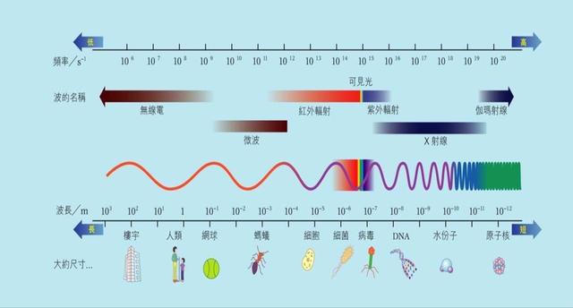 17天4发火箭！新·太空资源争夺战，对我国意味着什么？