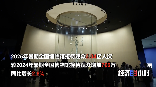 为一个馆奔赴一座城 “博物馆热”背后有怎样的流量密码？