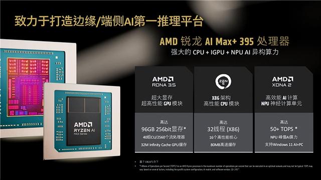 最好的端侧AI 没有之一！聊聊AMD锐龙AI Max+ 395迷你AI工作站