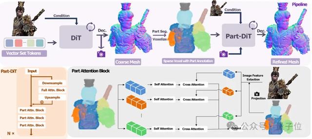 刷新3D生成上限！一键生成精细到毛发的3D资产