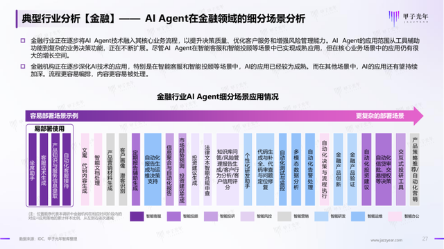 在云栖大会，一场关于AI Agent的变化正在发生｜甲子光年
