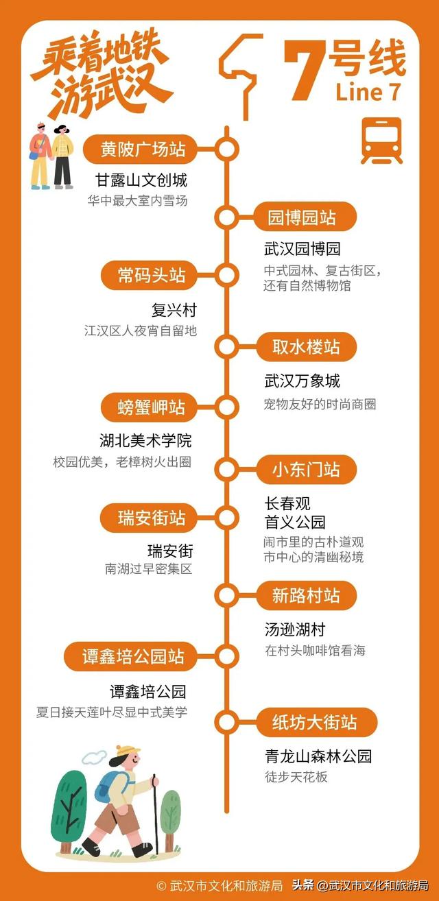 武汉130+好玩去处，全在地铁口！