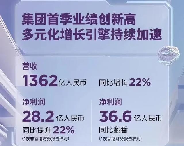联想集团财报：净利润36.6亿元，资产负债率84%，升级AI服务商