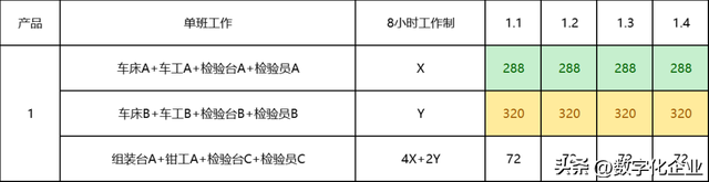基于AI的动态排程分析