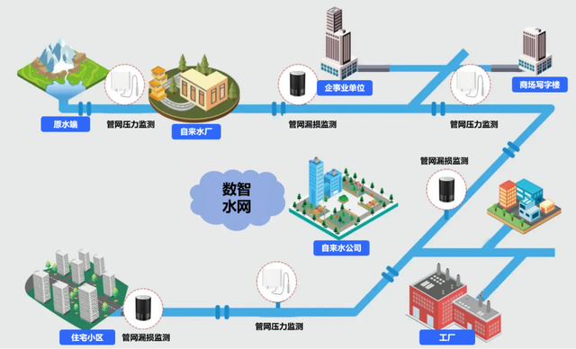 能监测马桶半夜漏水，AI 正在重塑你的“用水生活”