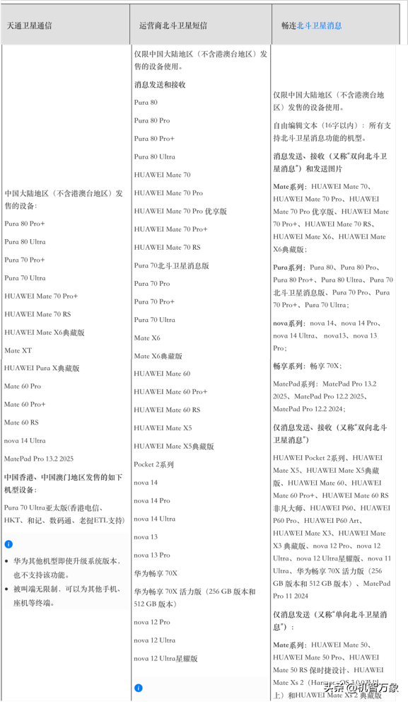 北京暴雨网友靠华为手机成功自救，一文教你使用卫星通信功能