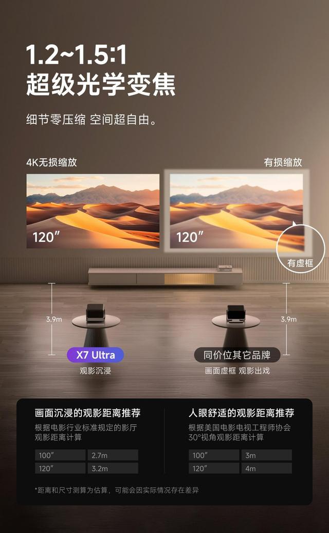 双11高性价比的家用投影推荐：当贝X7 Ultra，同价位碾压级配置