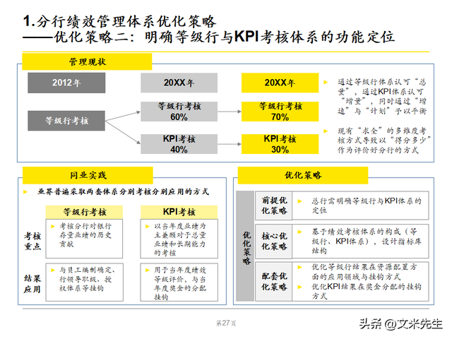 绩效管理体系优化策略，102页银行绩效管理现状诊断报告