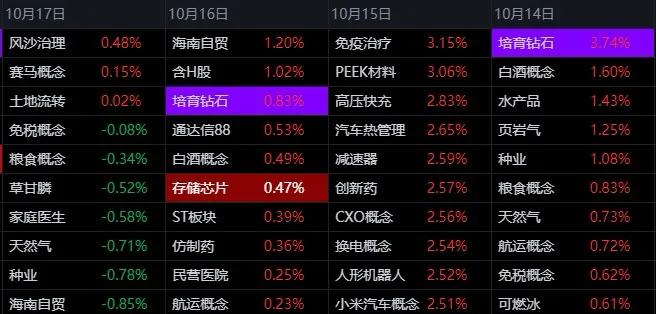 主力板块识别技巧_怎样学会看股票涨跌图_板块异动频率分析