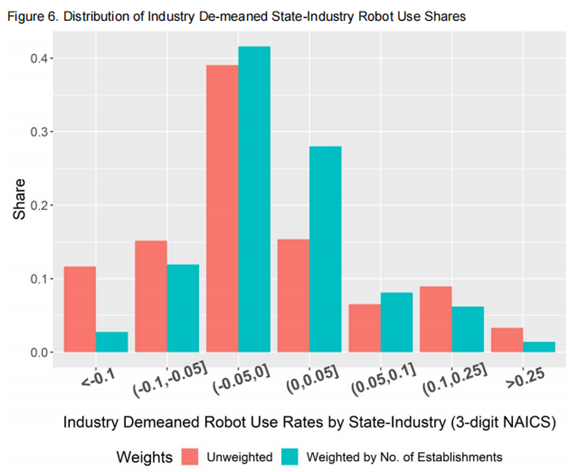 【香樟推文3690】机器人集群的特征与地理分布