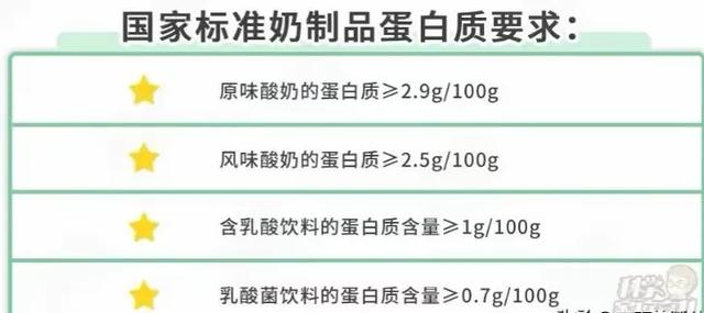 已下架！七大著名酸奶全军覆没，实为科技糖水，以后别再被骗了