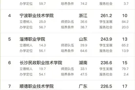 2023年全国高职院校排名图片