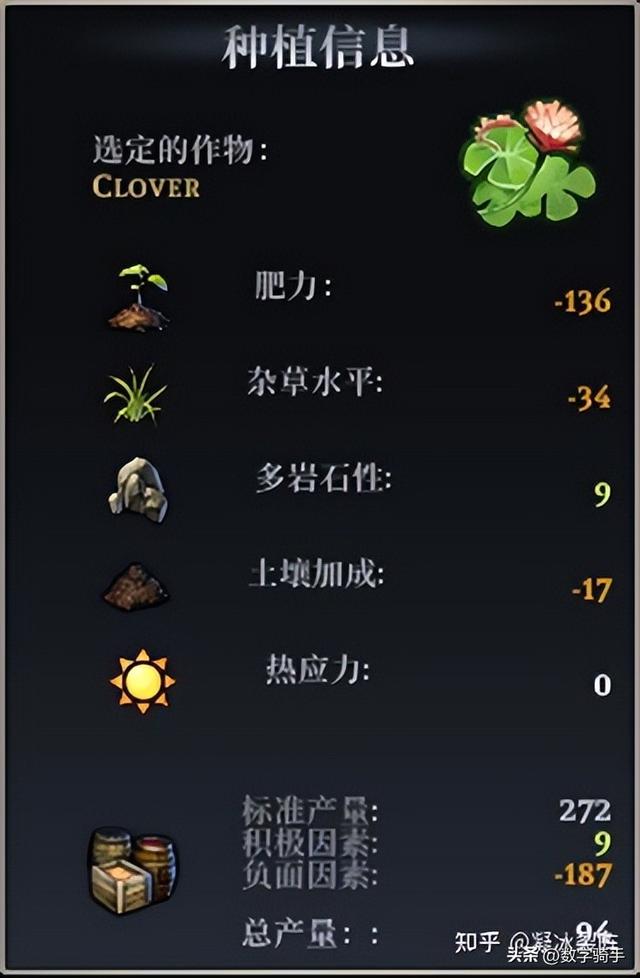 【恐怖黎明Ⅱ：最远的边陲】模拟中世纪生存城镇建设经营游戏攻略