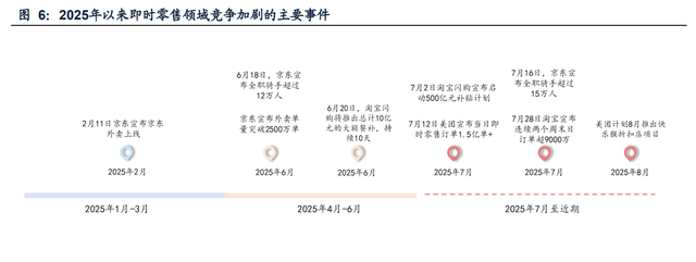 即时零售行业专题：竞争加剧，长期技术优势以及生态融合决定胜负