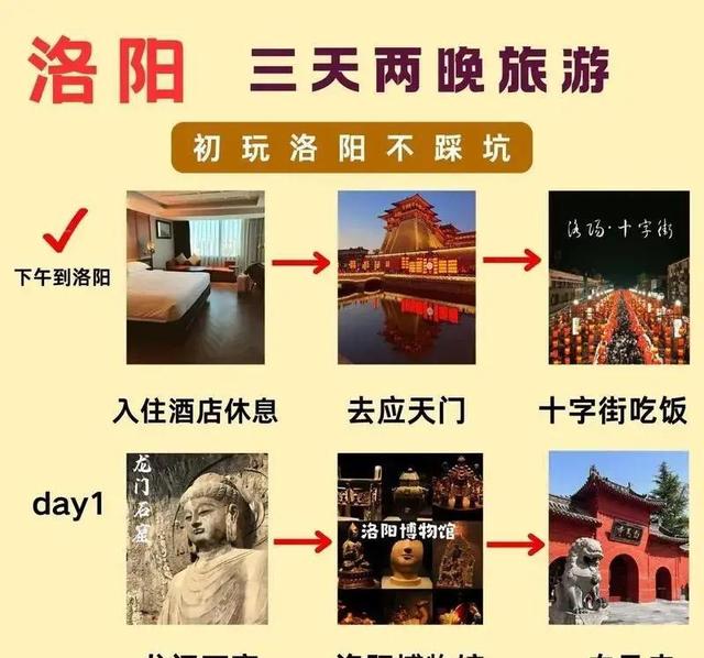 北京没料到，西安也没料到，如今的洛阳，怎么就成大家爱去的地方