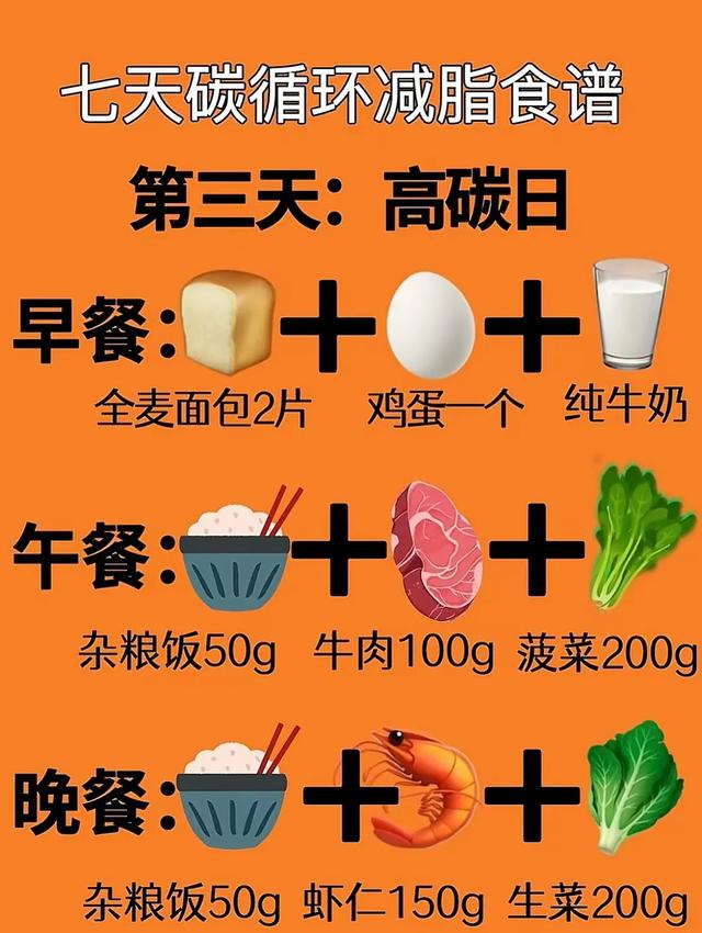 中年人减肥困局：中年代谢差，请你每天逼自己这样做！快速瘦身