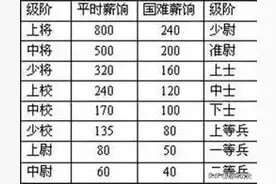 国共两党：最底层士兵月薪1.5与20元，差异为何如此悬殊？？图片