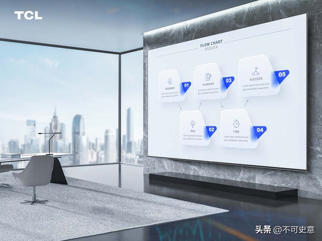 全球出货量第二！却落后索尼、三星，TCL该如何突破高端困境？