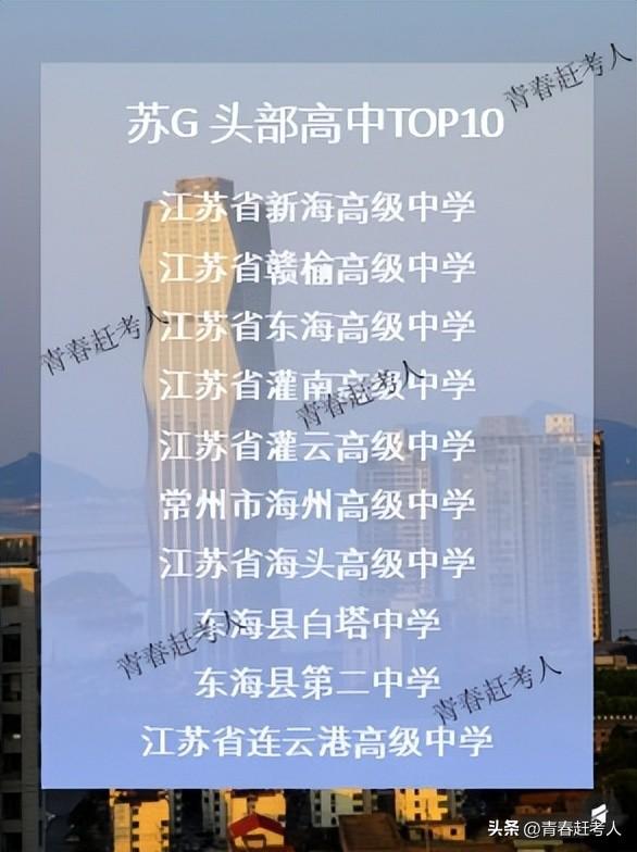 2025年江苏各市高中TOP10排名，你母校上榜了吗