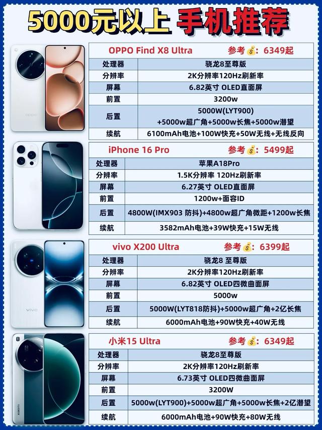 8月换手机？这份全价位推荐收好，总有一款戳中你📱