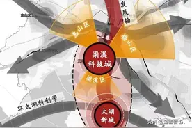 解析，无锡市中心城区、外围城镇划分与地铁规划逻辑图片