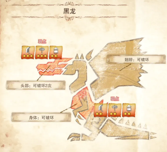 史诗级难度的游戏关卡，但凡能闯过一关都能吹一辈子