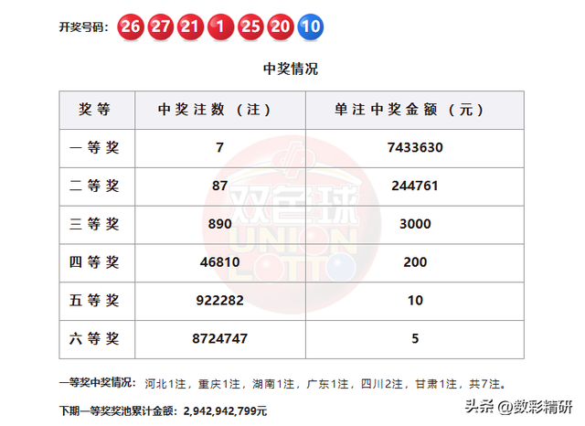 双色球25115期：龙头02凤尾33，连号11和12，蓝球4码围1