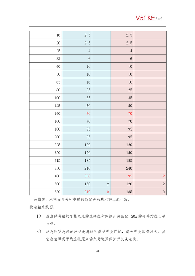 某住宅机电管网优化措施