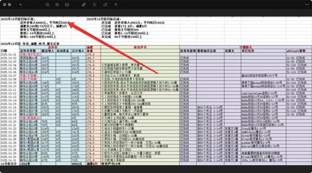 一位“撸毛”外卖员的日常：在多重赛道间“跑单”的年轻人