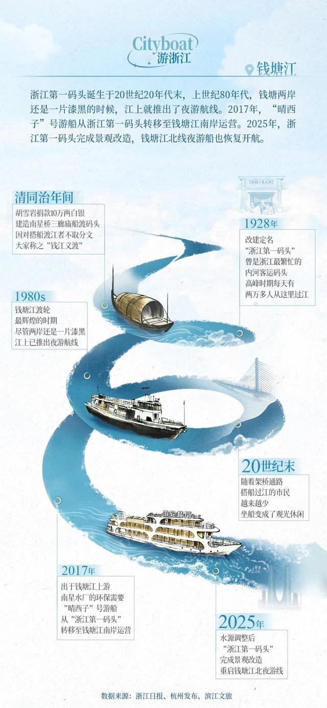 换个姿势看浙江！这次，我们坐船出发