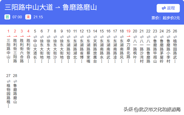 好凉爽！在武汉看移动海景，转一圈1块6