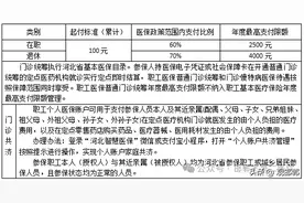 2025年邯郸市第二医院医保报销政策全知道图片