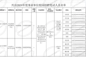 兴县2024年度事业单位校园招聘笔试及面试公告图片