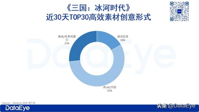今年最猛小游戏，出海首月收入450W，具体情况如何？