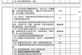 提高病历书写内涵质量，掌握这三个要求图片