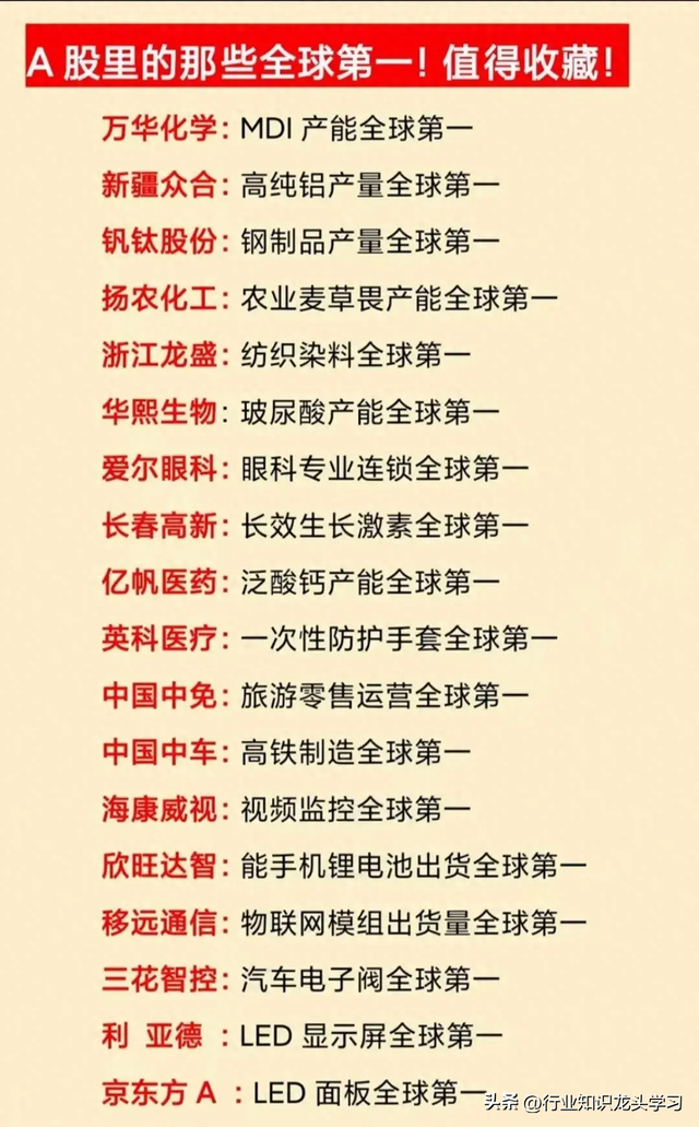 值得珍藏：中字头+算力三大底座+医药+半导体+贵金属+全球第一等