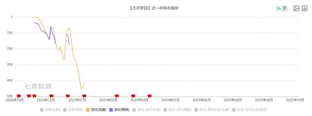 都说别踩版本陷阱，怎么还有人砸上亿：快手游戏到底在想啥？