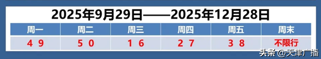 盘点 | 假期有雨还将降温！限号有变！消费券来了！还有......