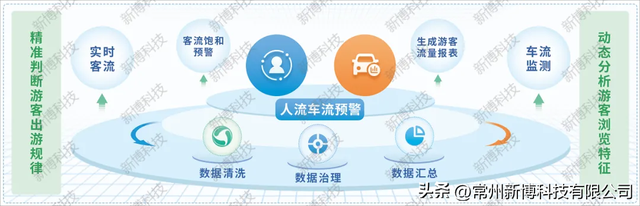 AI视觉算法数据研判分析守护专属网格全域安全提升社会治理水平