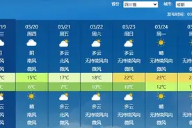 直冲29℃！四川下周“一秒入夏”？最新预判→图片