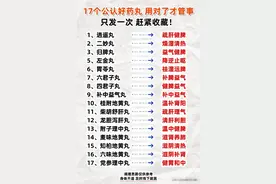 公认的17个好药丸，家里常备！图片