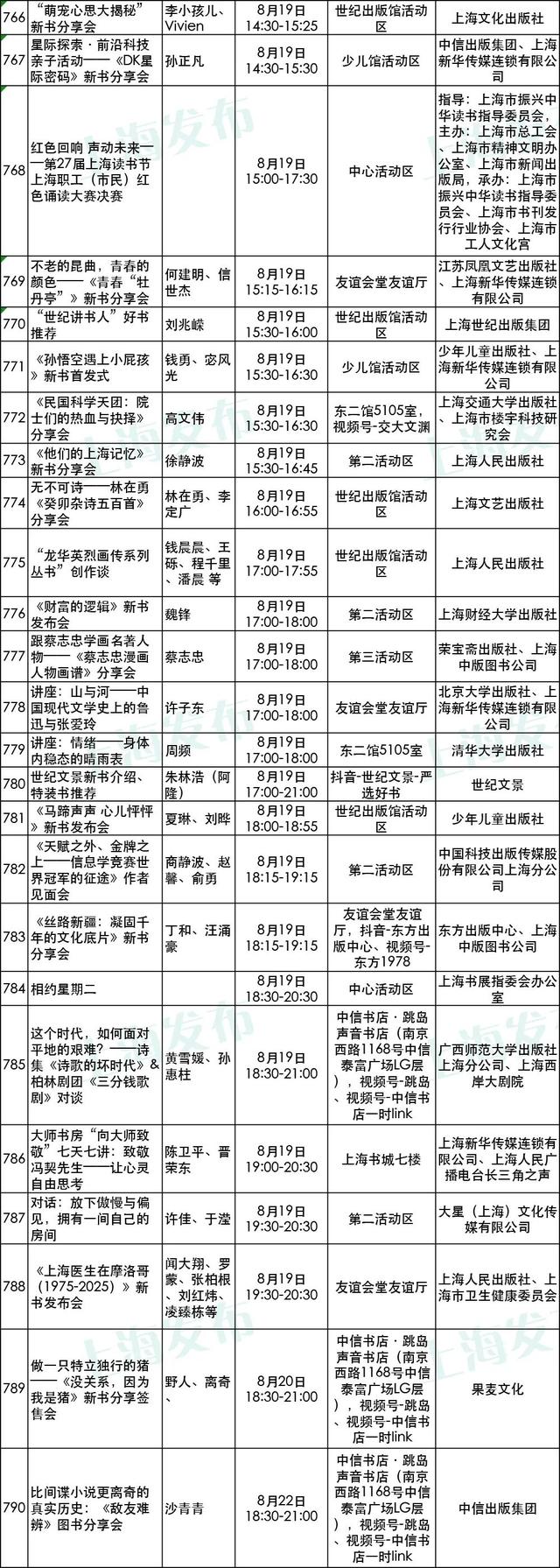 2025上海书展开幕在即！购票、餐饮、停车等服务一应俱全