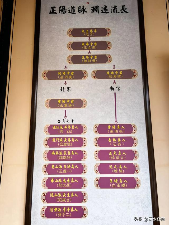 太低调了！八仙中汉钟离诞生的道观，就在渭河边地窑院，少有人知