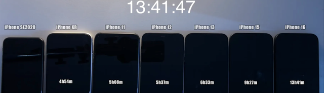 iOS 18.6 续航测试出炉，这些机型不建议升级