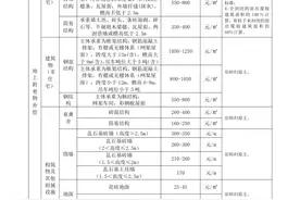 最新||济南市市区地上附着物和青苗补偿标准图片