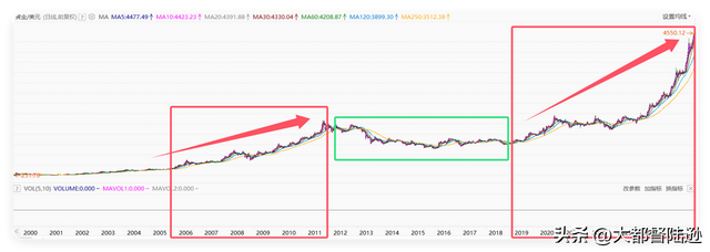 金饰越卖越贵，长期持有黄金真能抗通胀吗？很多人都掉进一个误区