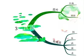 小学语文1-6年级最全课文思维导图，帮孩子梳理知识图片